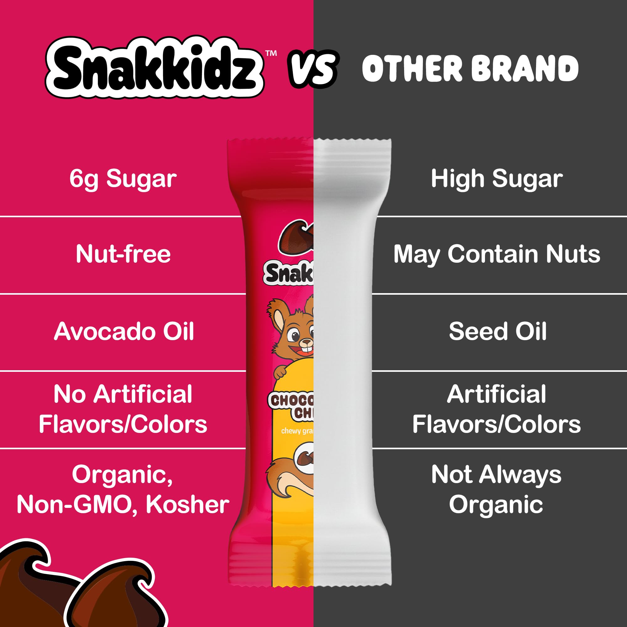 Snakkidz kosher-certified granola bars use non-GMO oats for energy