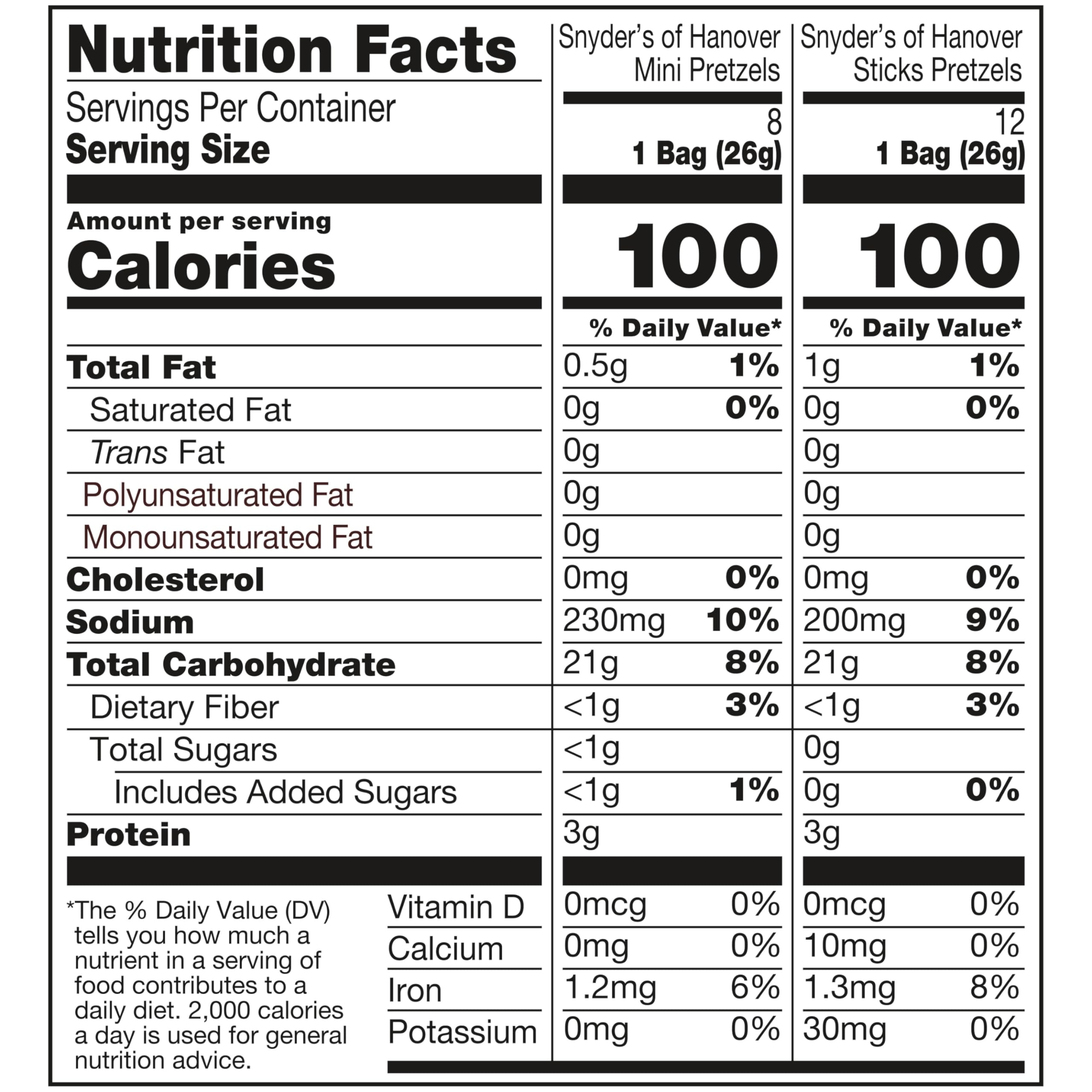 Snyder's of Hanover 100-calorie mini pretzels in a snack pack
