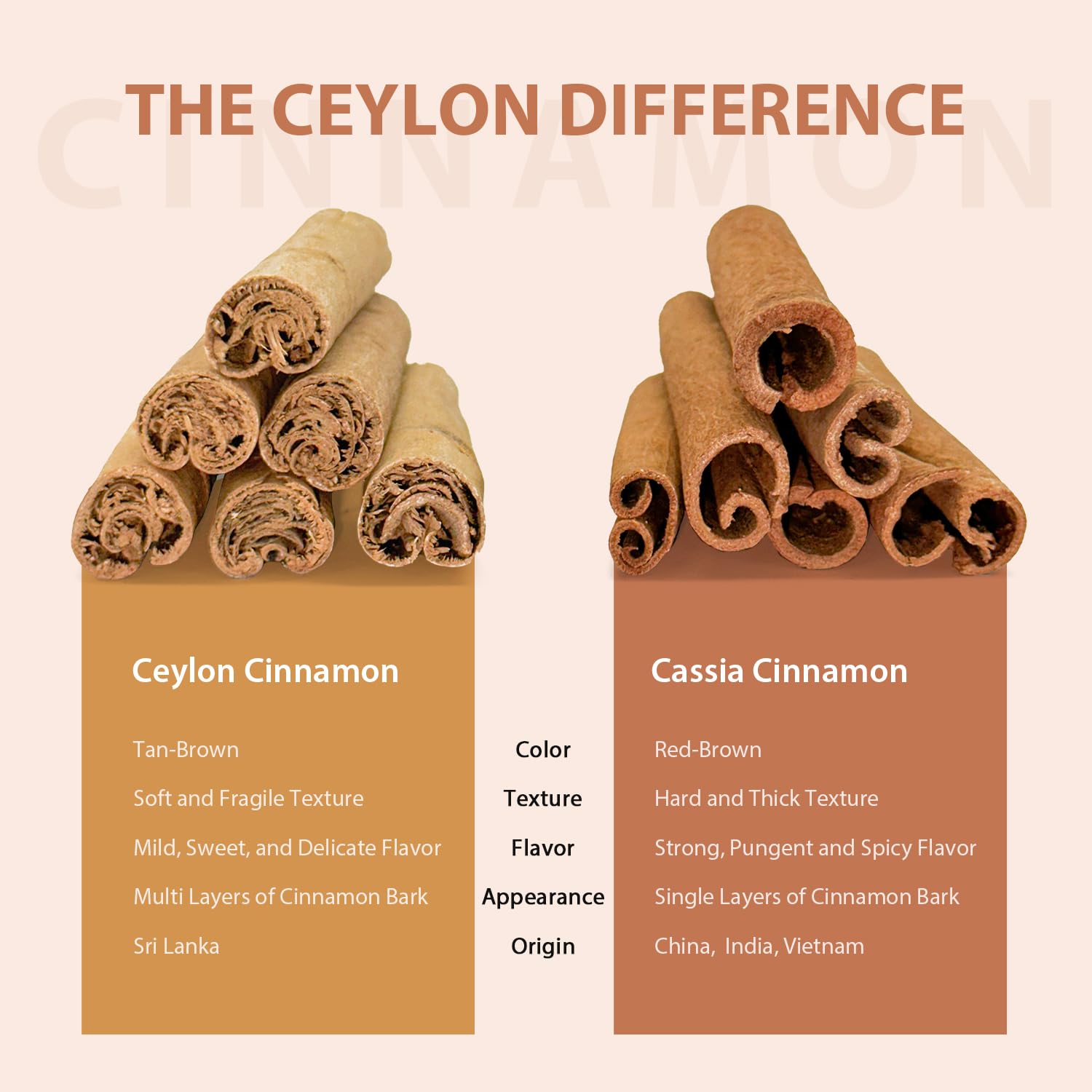 Soeos 1oz organic cinnamon sticks—compact, ready-to-use spice.