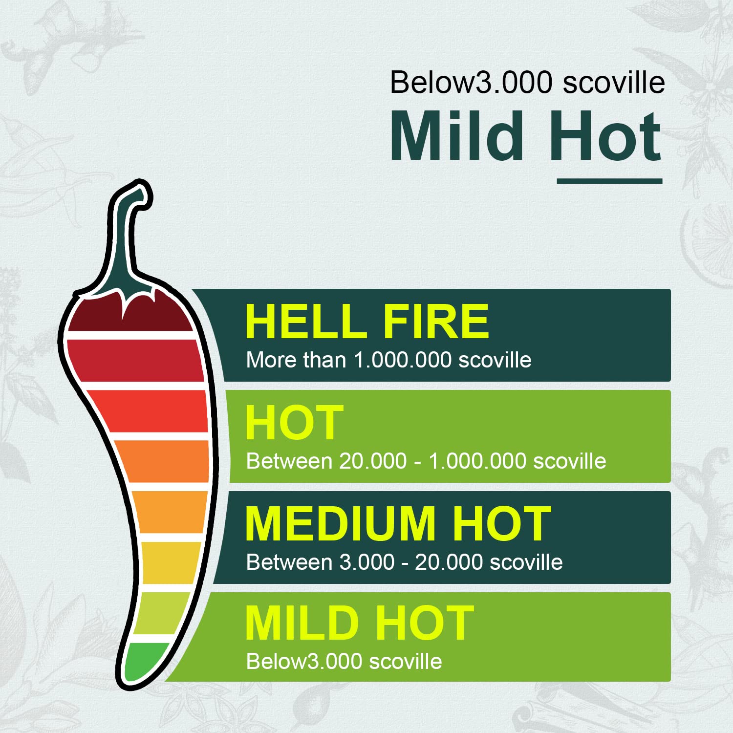 Soeos premium dried chilies closeup highlights quality and consistent heat.