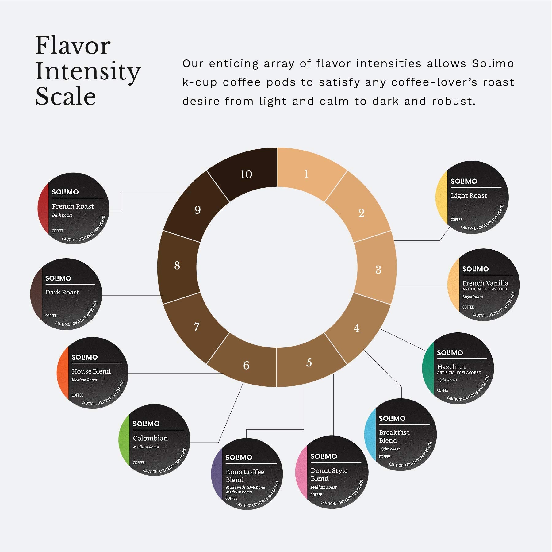 Solimo Keurig-compatible Colombian coffee pods for easy single-serve brews.