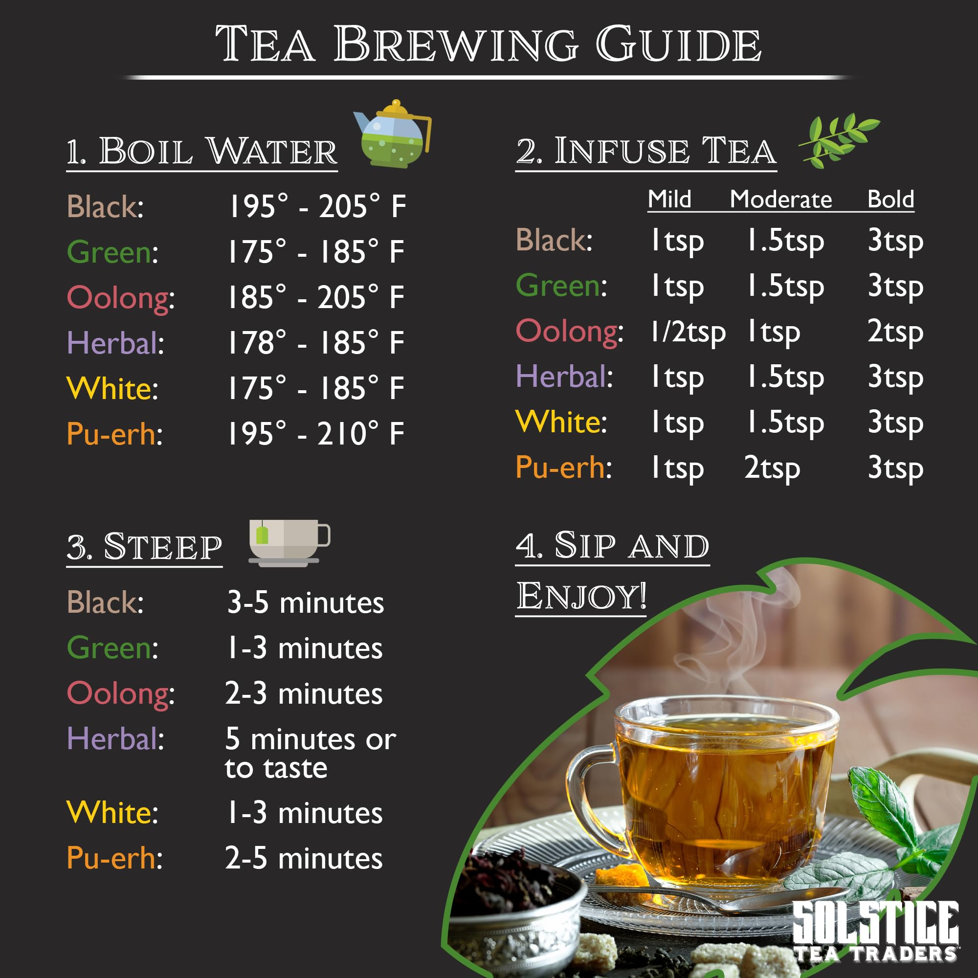 Solstice Tea Traders dry Sencha leaves display texture and freshness