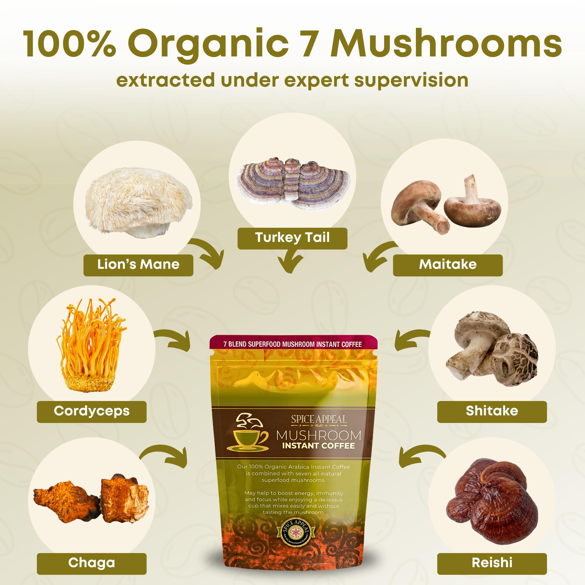 Spice Appeal uses sustainably sourced farms ensuring purity and potency in every cup.