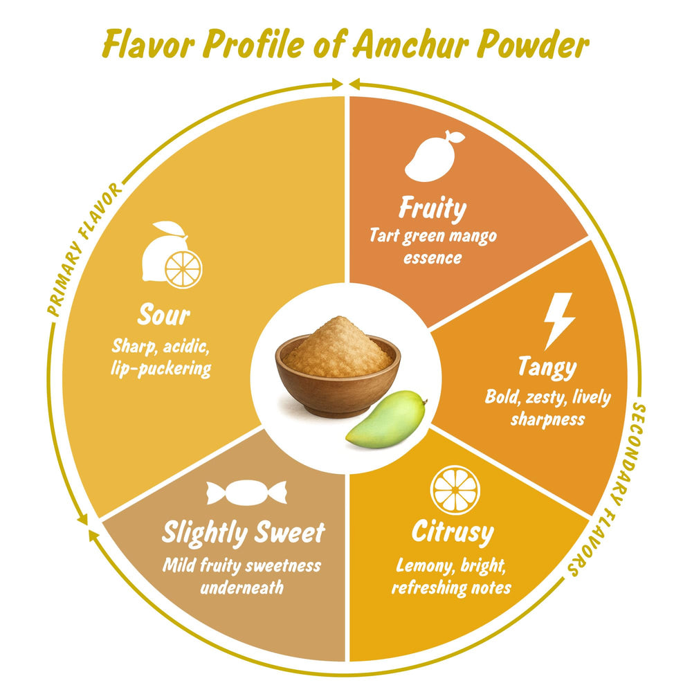Spice Profile amchur powder steam sterilized process preserves flavor.