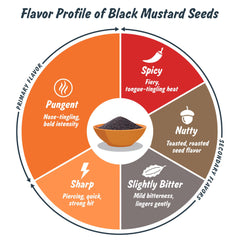 Spice Profile black mustard seeds whole seeds for authentic tadka and spice blends.