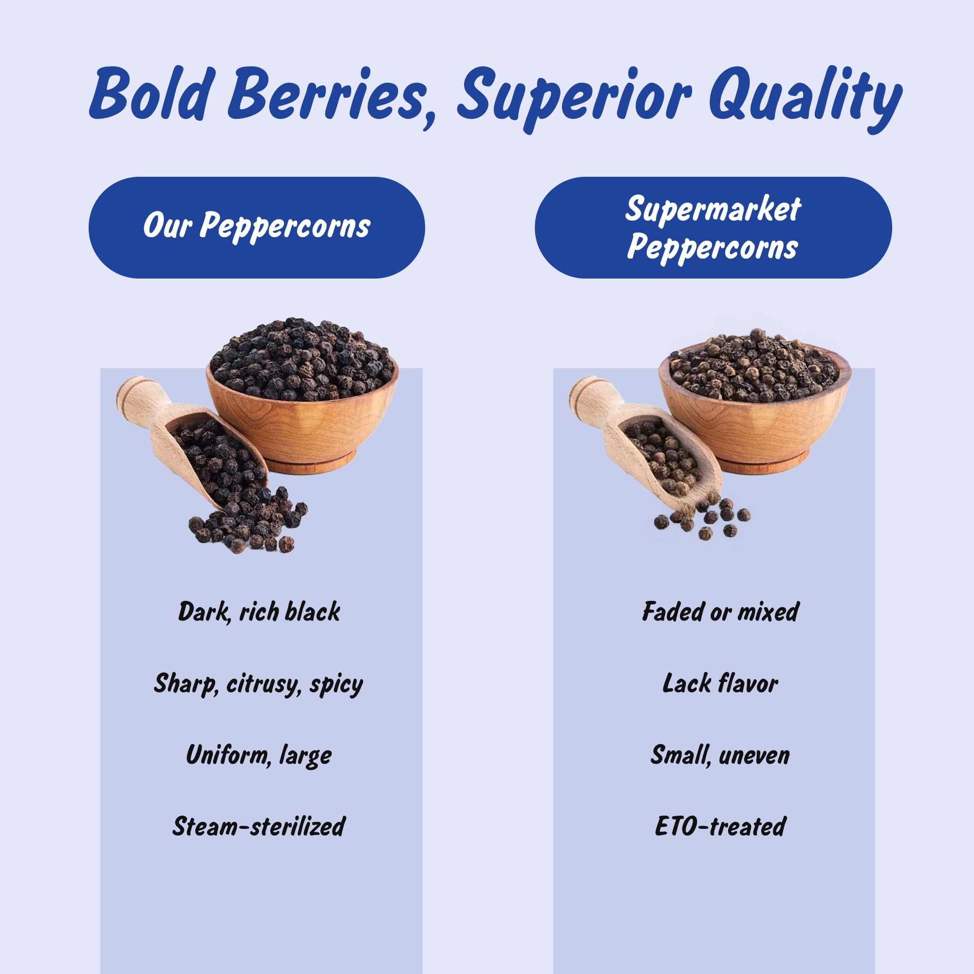Ground Spice Profile black peppercorns ready from grinder for cooking