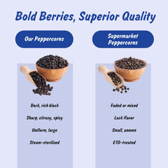 Ground Spice Profile black peppercorns ready from grinder for cooking