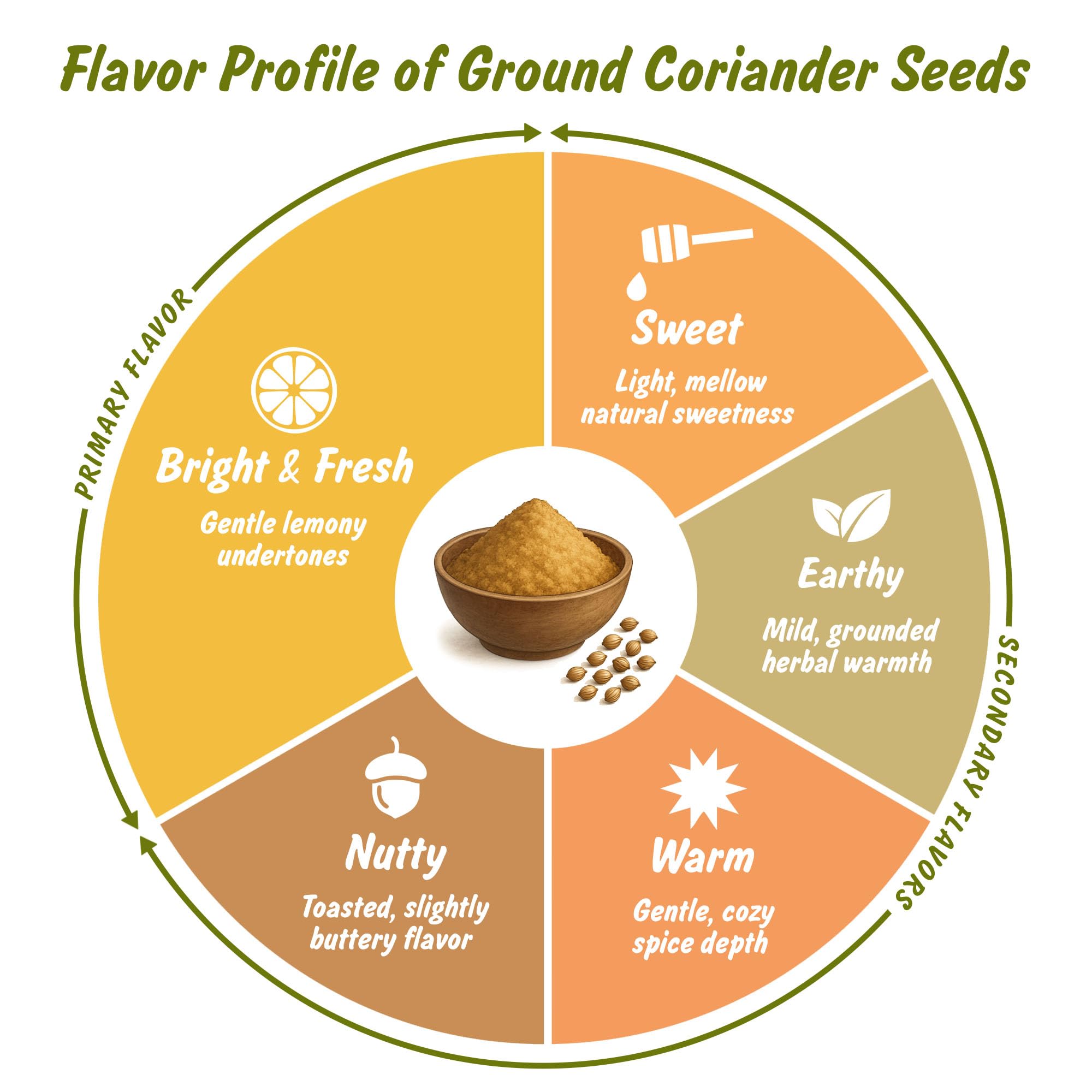 Spice Profile Coriander Powder is gluten-free and vegan-friendly