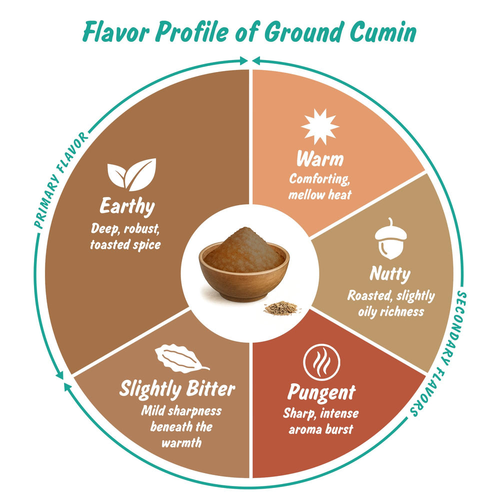 Spice Profile Cumin Powder in soup pot aroma rising.