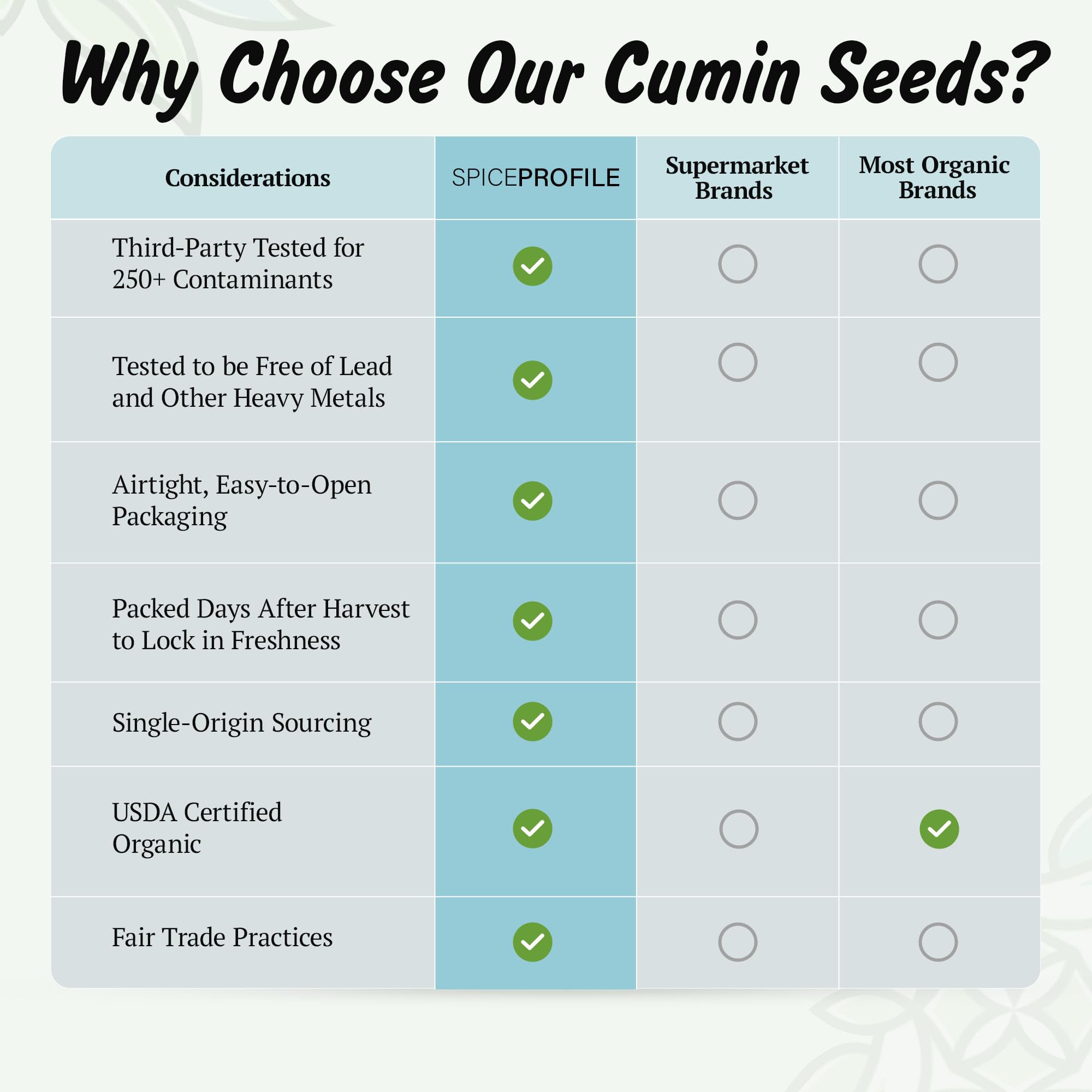 Spice Profile cumin seeds for tempering, elevating soups, vegetables, and meats.