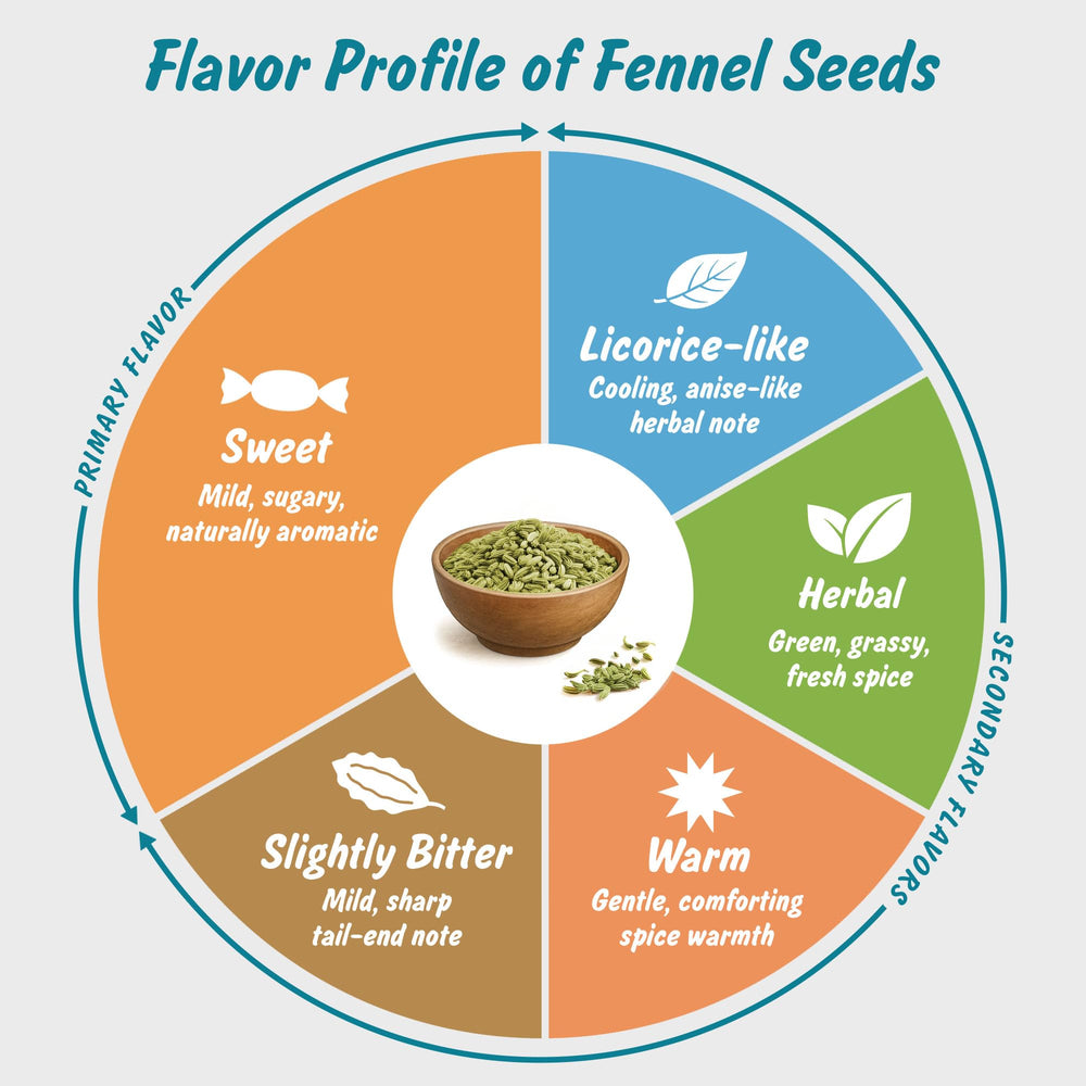Spice Profile ground fennel seeds ready for grinding in mortar and pestle.