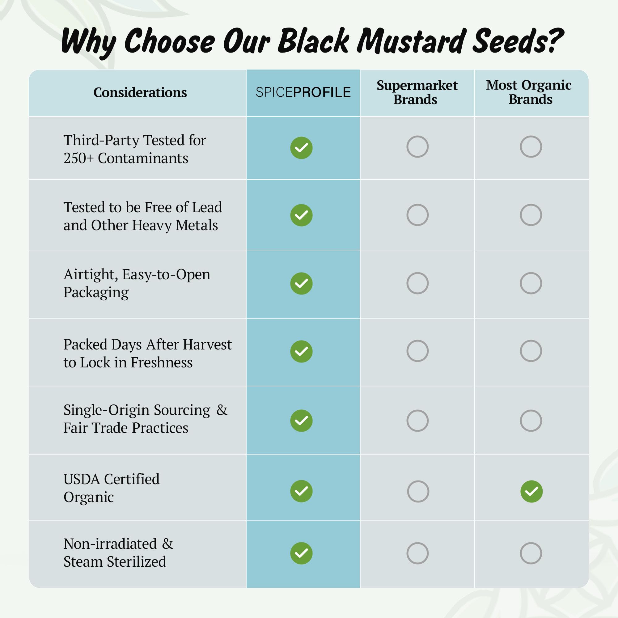 Spice Profile black mustard seeds can be ground fresh for mustard powder.