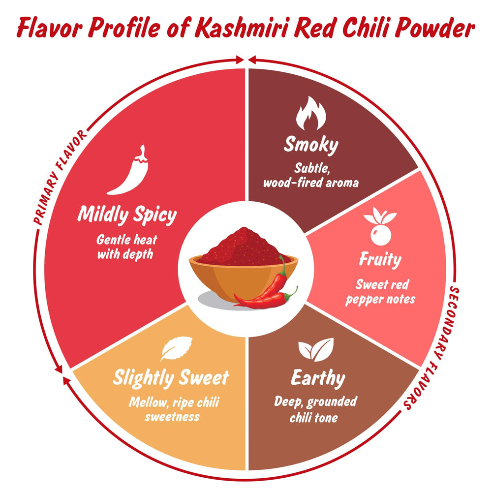 Spice Profile Kashmiri chili powder sourced from Kashmir Valley.