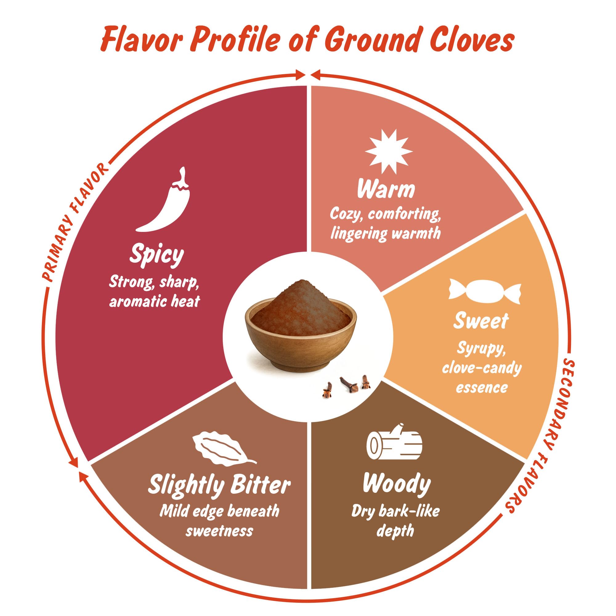 Spice Profile lab-tested for metals and contaminants ensures safety