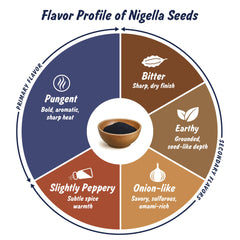 Nigella seeds four-ounce resealable pouch preserves freshness and aroma.