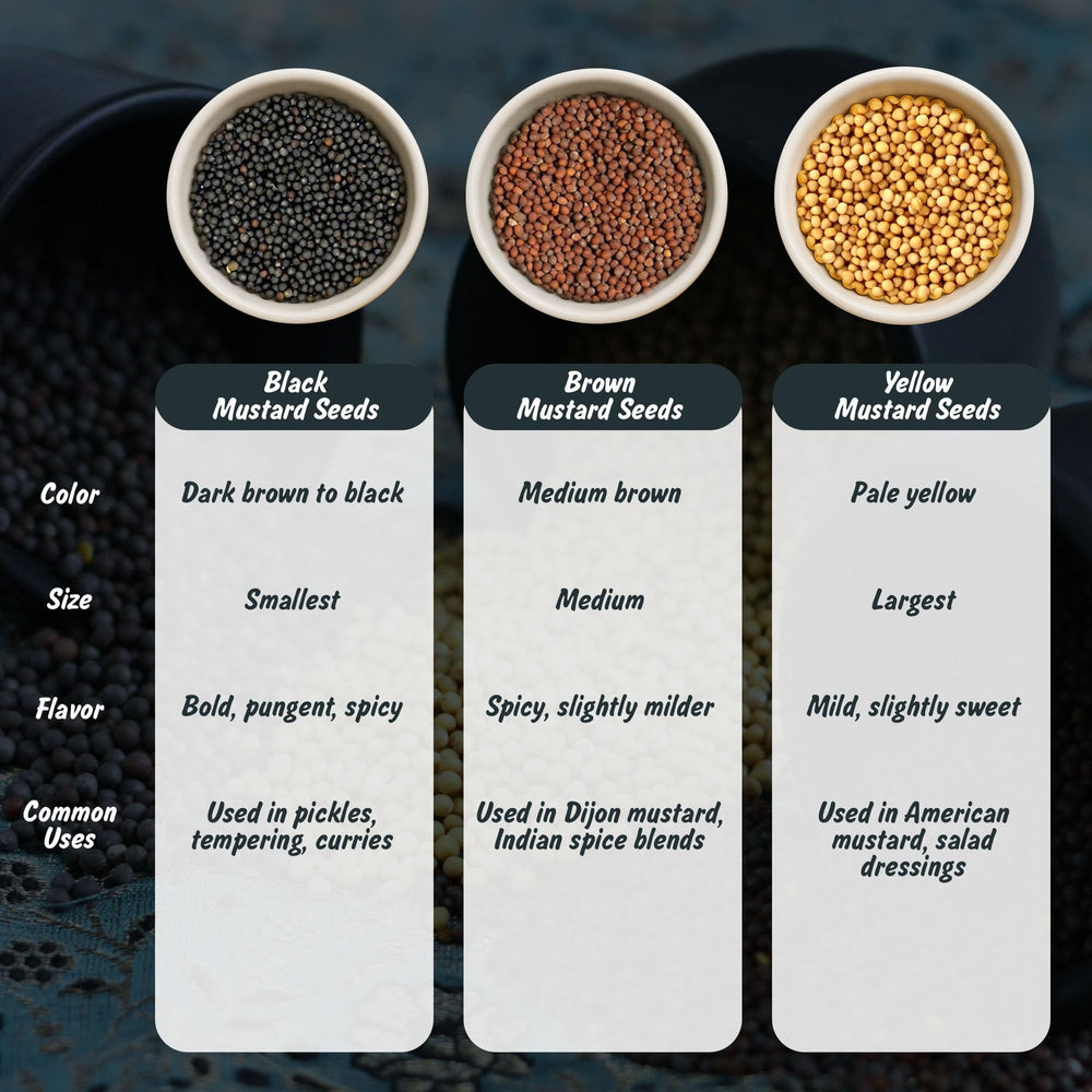 Spice Profile organic black mustard seeds packaging supports clean, pesticide-free cooking.
