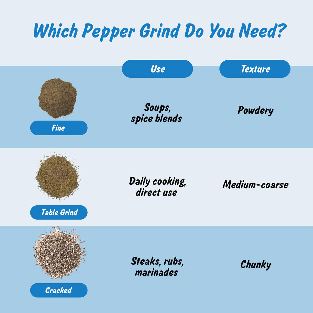Spice Profile steam-sterilized pepper ensures pure flavor
