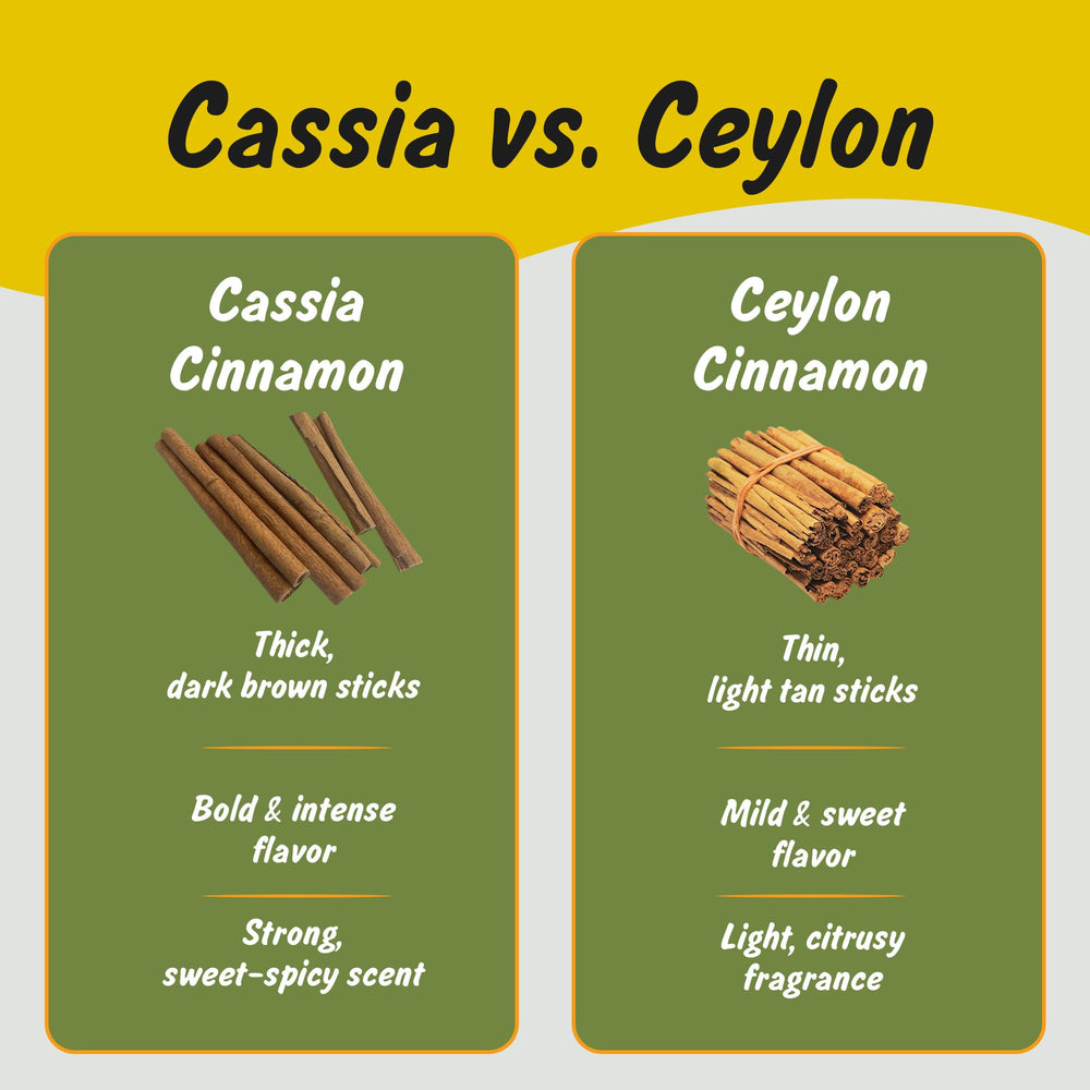 Spice Profile steam-sterilized spices image shows natural flavor kept intact.