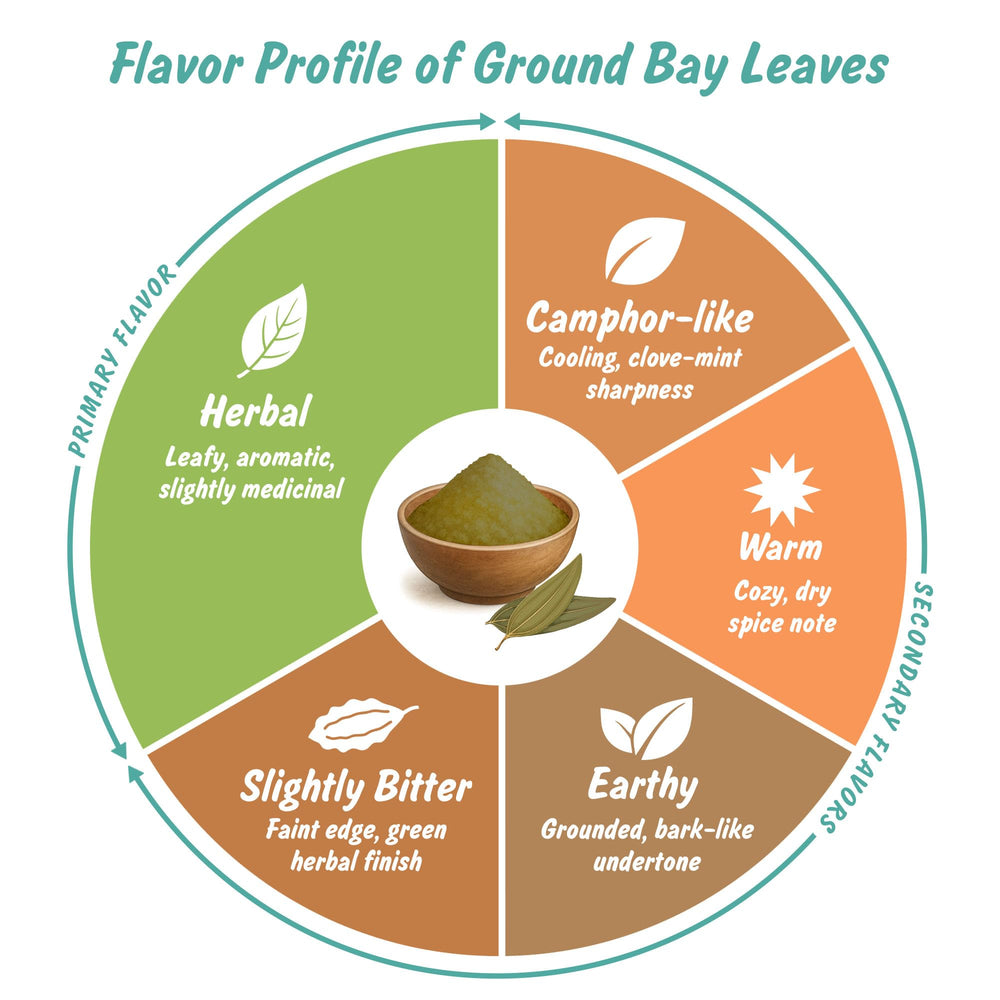 Spice Profile sustainable farming in India supports responsible sourcing.