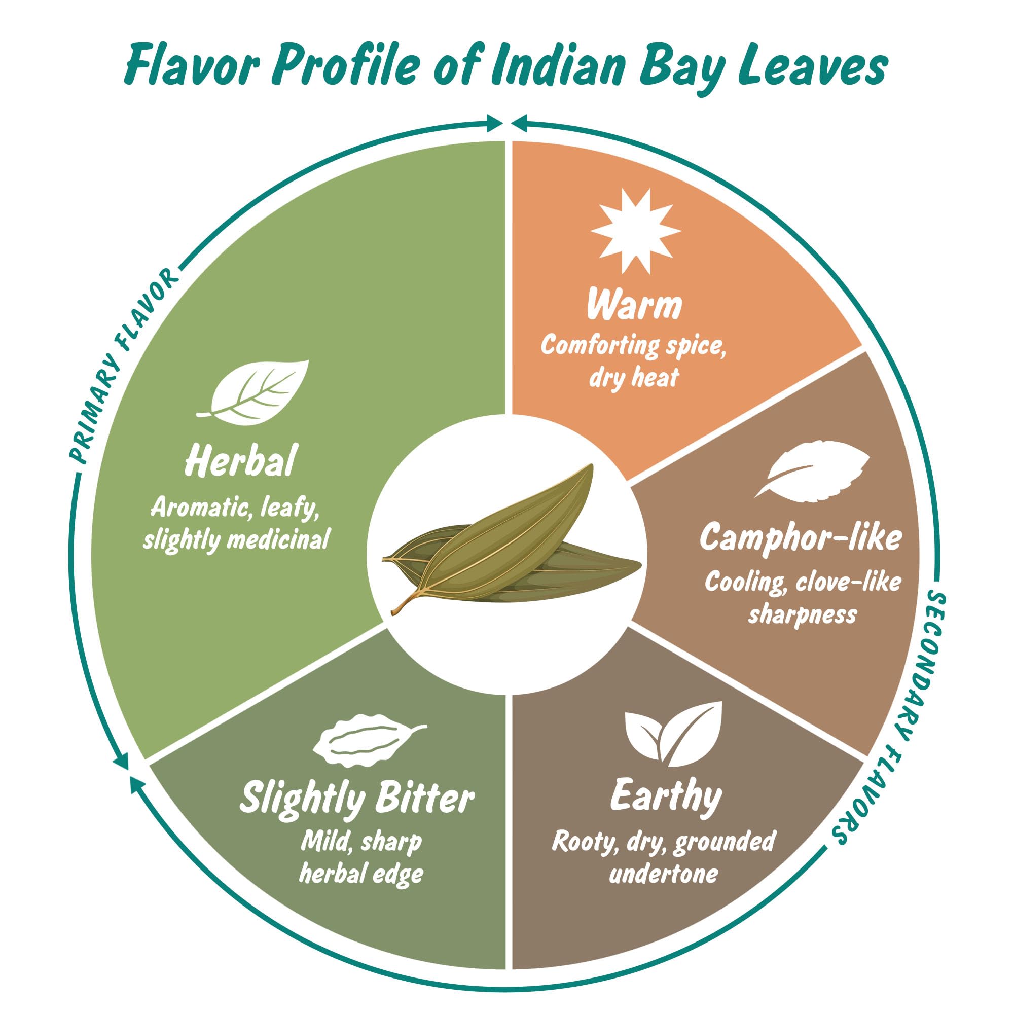 Spice Profile tej patta packaging; resealable pouch preserves aroma.