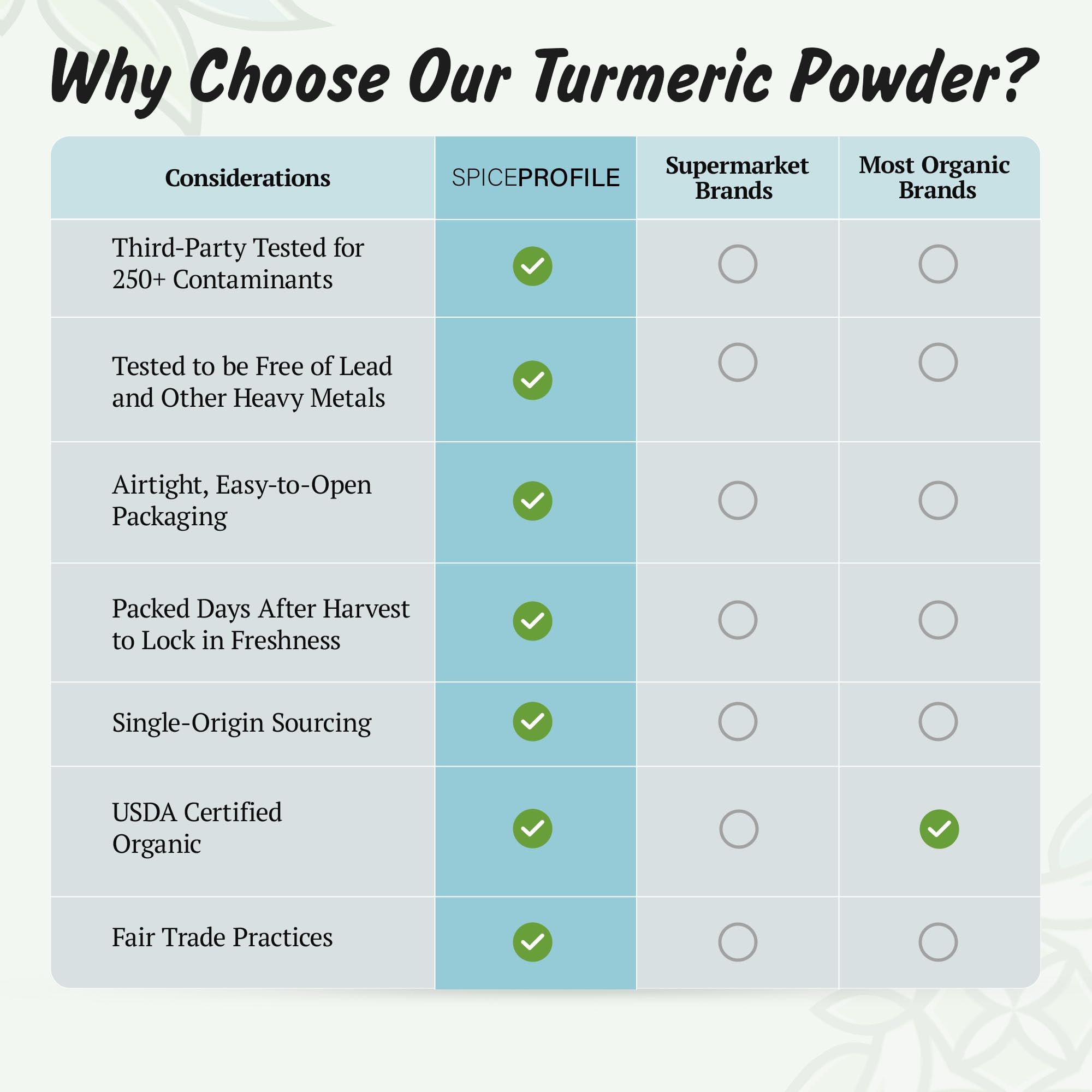 Spice Profile turmeric powder raw ingredient emphasizes clean additive-free seasoning