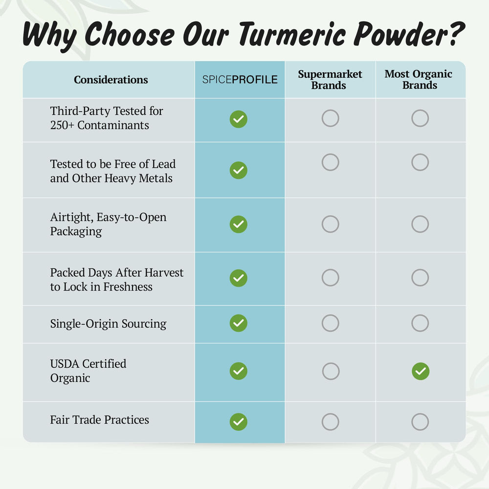 Spice Profile turmeric powder raw ingredient emphasizes clean additive-free seasoning