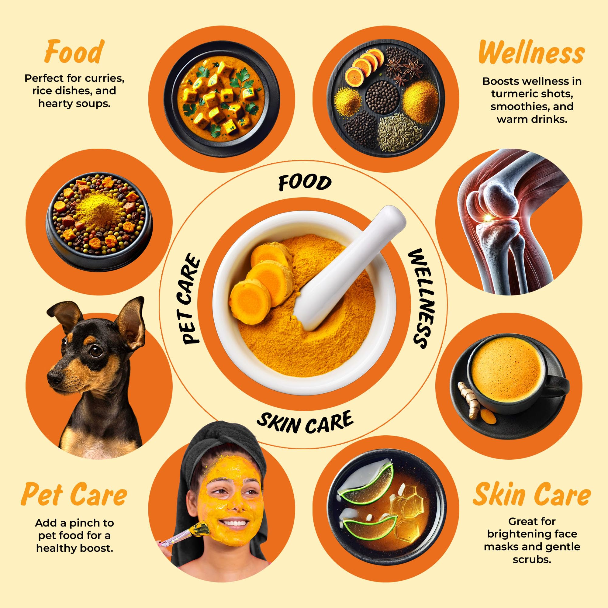 Spice Profile turmeric powder lab tested label indicates safety and freshness