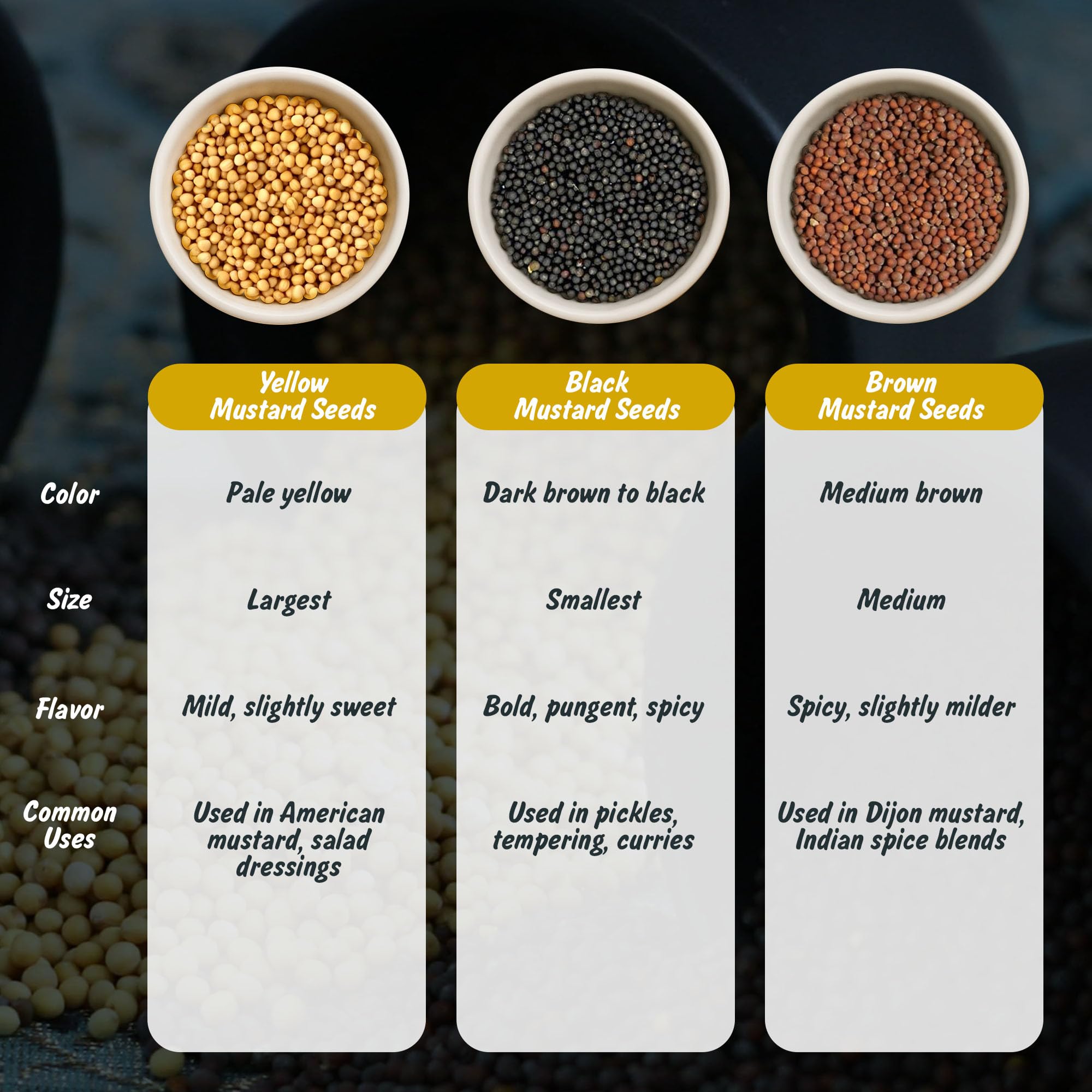 Spice Profile mustard seeds in a wooden bowl ready to season