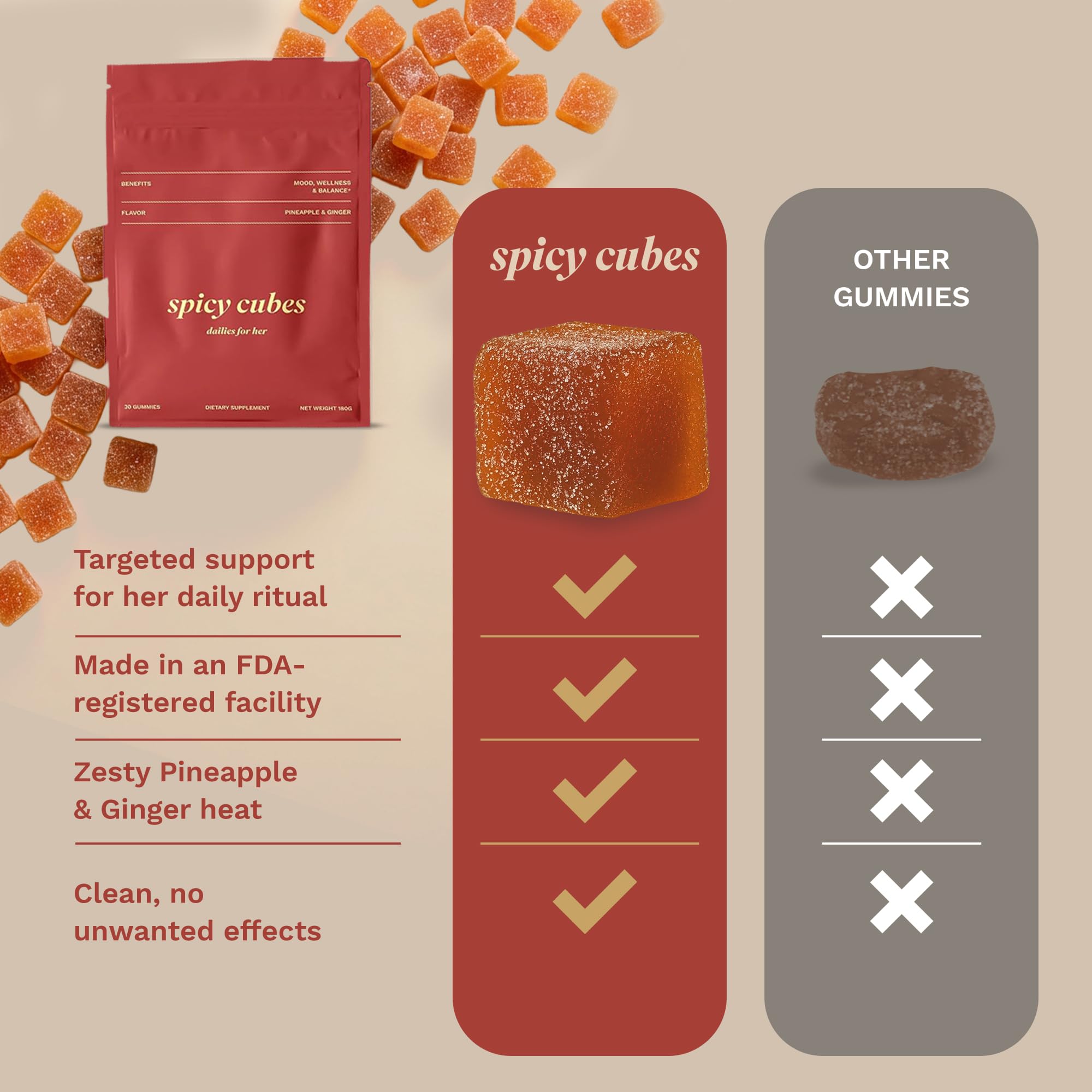 Spicy Cubes Dailies for Her pineapple-ginger flavor close-up for routines.