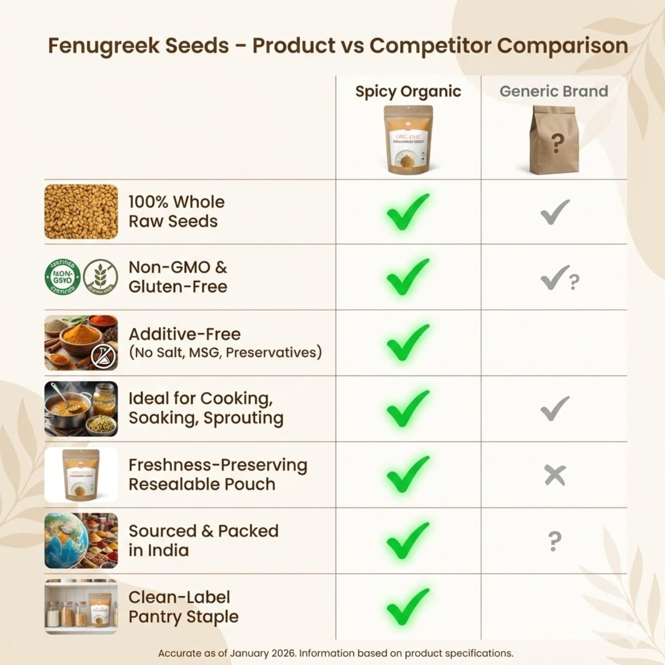SPICY ORGANIC fenugreek seeds with measuring spoon for easy kitchen prep.