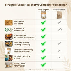 SPICY ORGANIC fenugreek seeds with measuring spoon for easy kitchen prep.