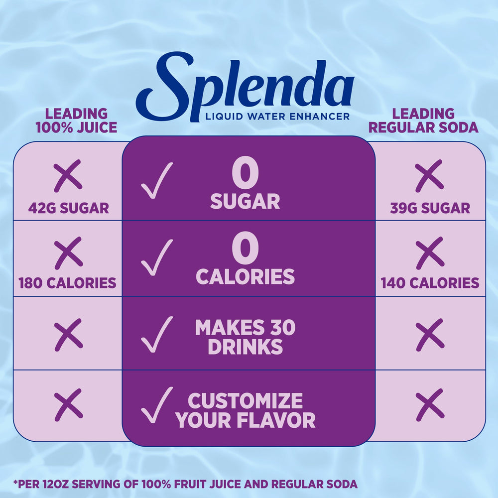 SPLENDA grape liquid water enhancer label close-up highlighting natural flavors.