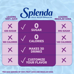 SPLENDA grape liquid water enhancer label close-up highlighting natural flavors.