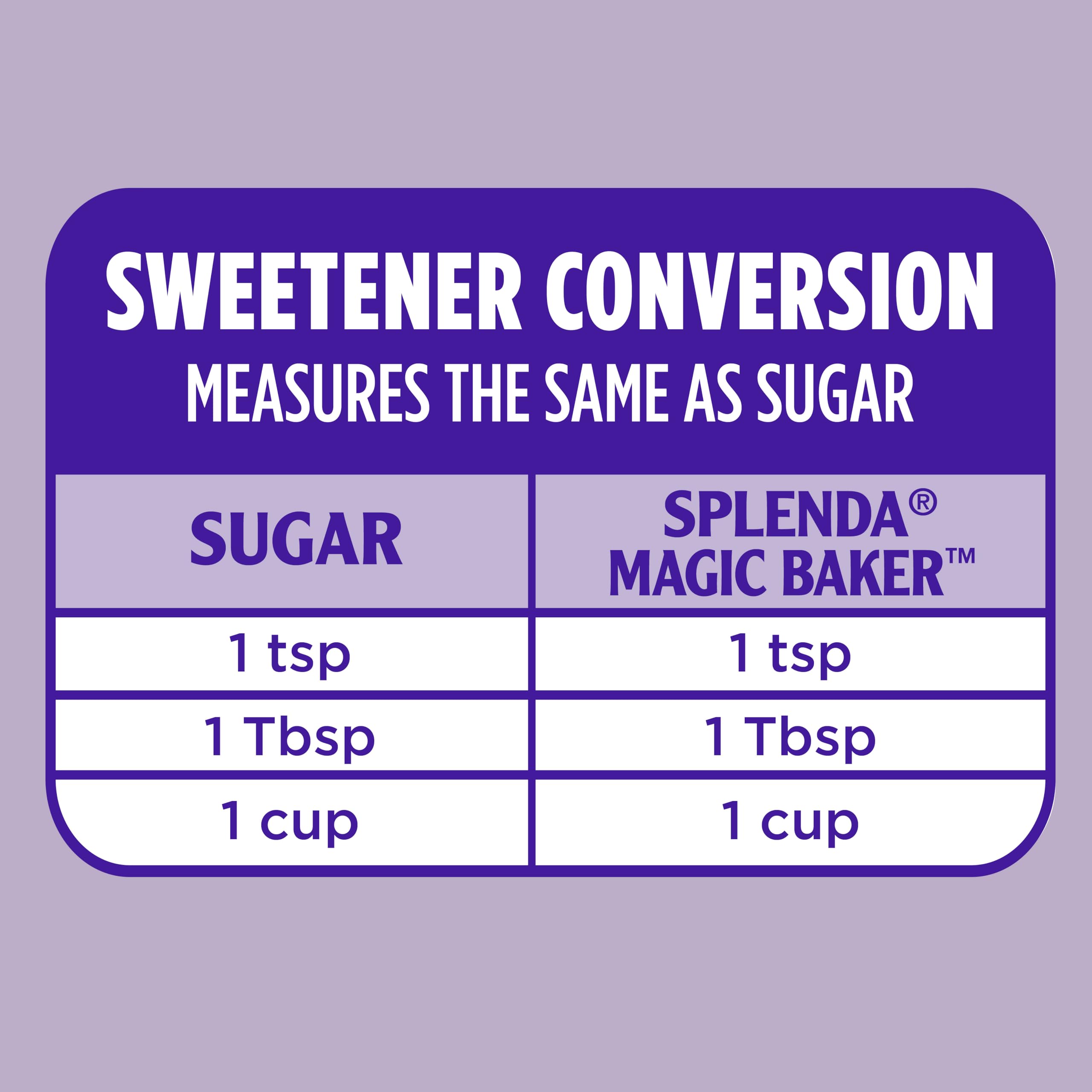 Splenda Magic Baker plant-based ingredients illustration highlights stevia, erythritol, and allulose.