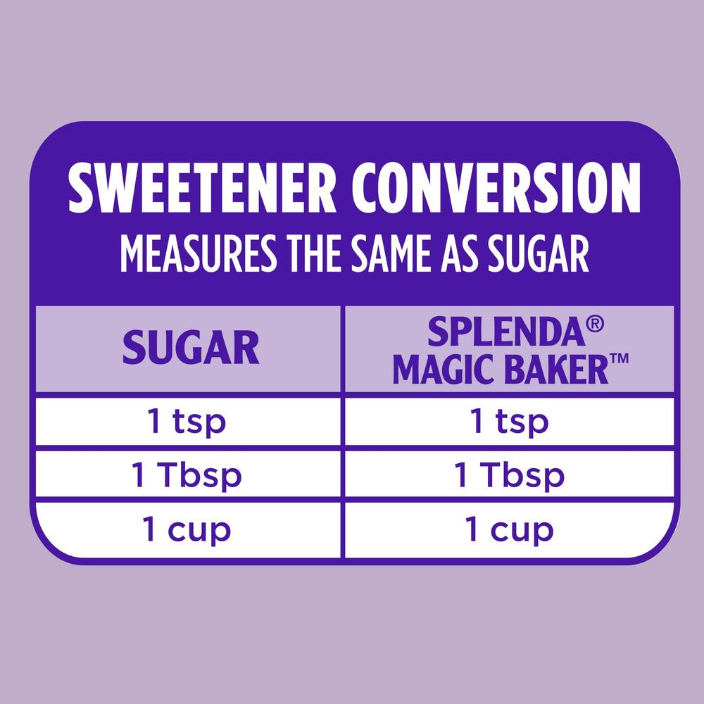 Splenda Magic Baker plant-based ingredients illustration highlights stevia, erythritol, and allulose.