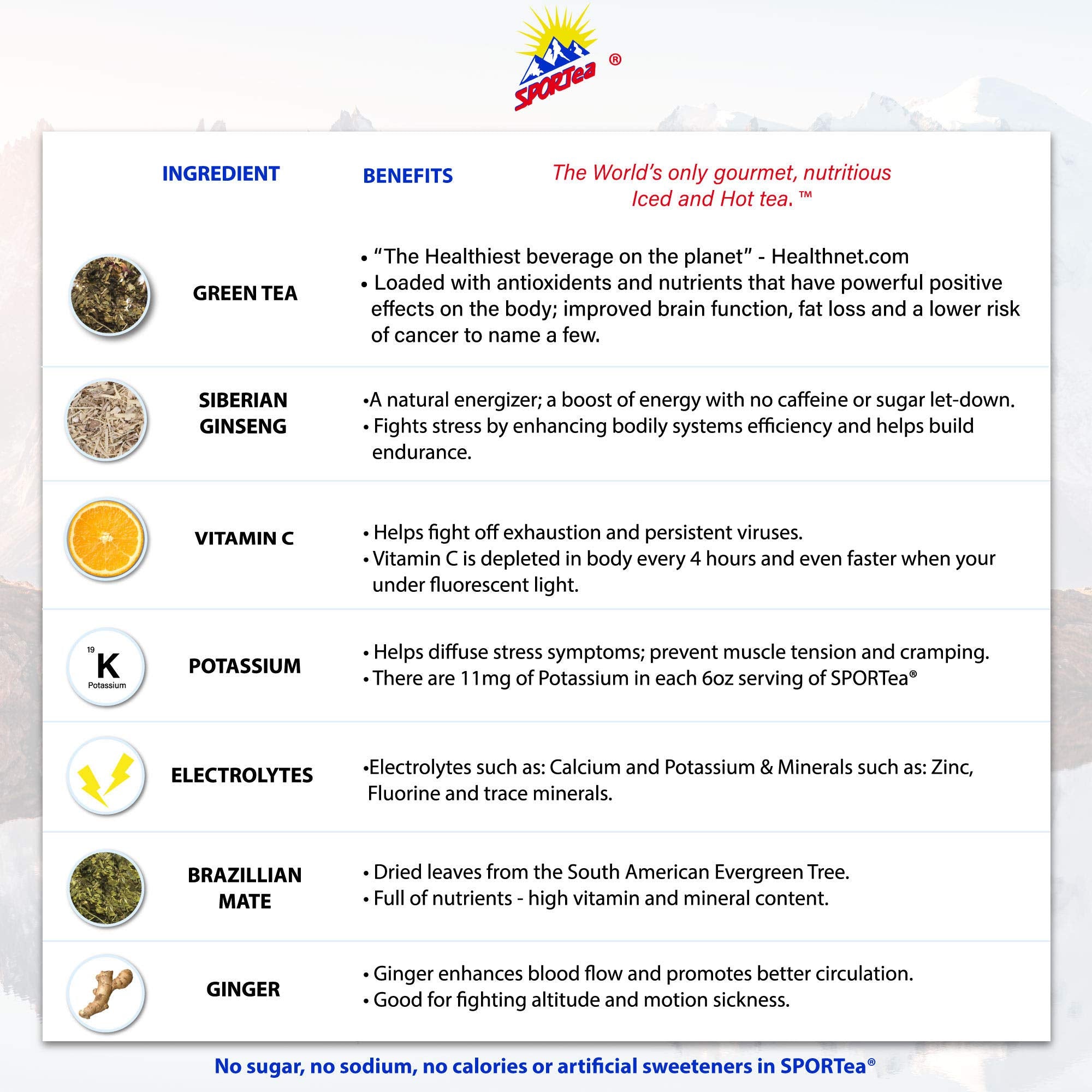 Sportea Hot Siberian ginseng component suggests enhanced stamina for workouts.