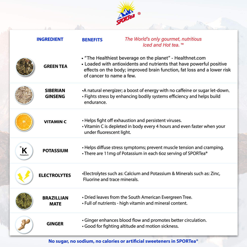 Sportea Hot Siberian ginseng component suggests enhanced stamina for workouts.