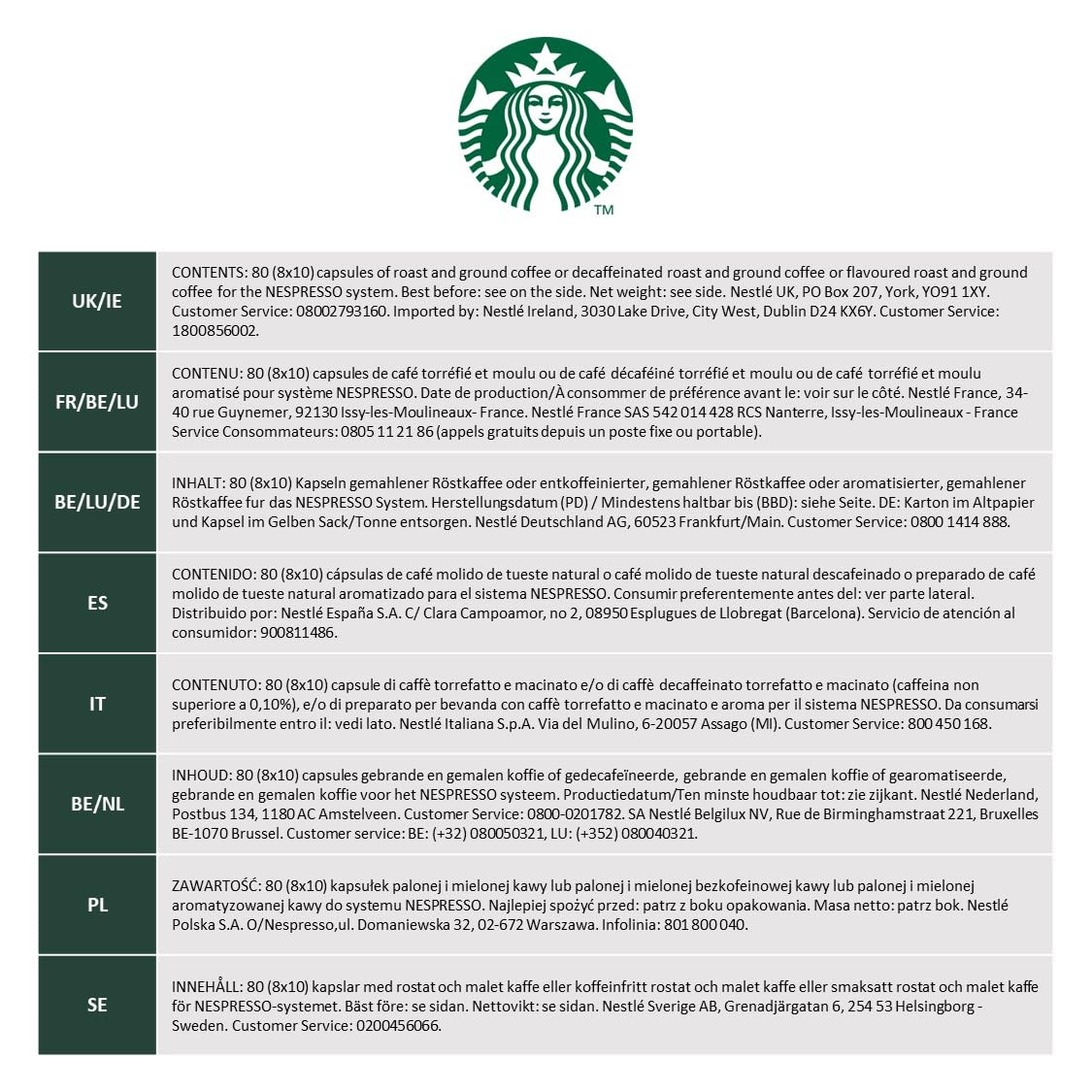Starbucks Blonde Roast tasting notes including lemon hints for bright aroma.