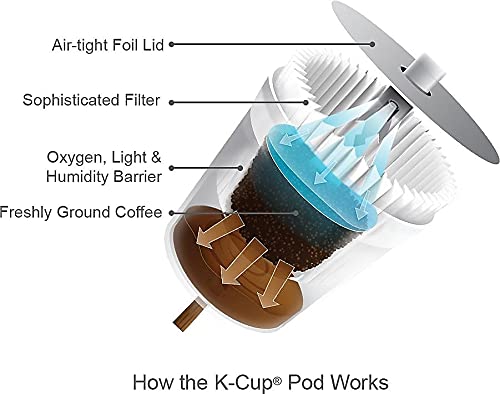 Starbucks Breakfast Blend K-Cup pods for Keurig machines
