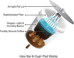 Starbucks Breakfast Blend K-Cup pods for Keurig machines