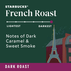 Starbucks French Roast beans close-up displaying glossy oil and richness