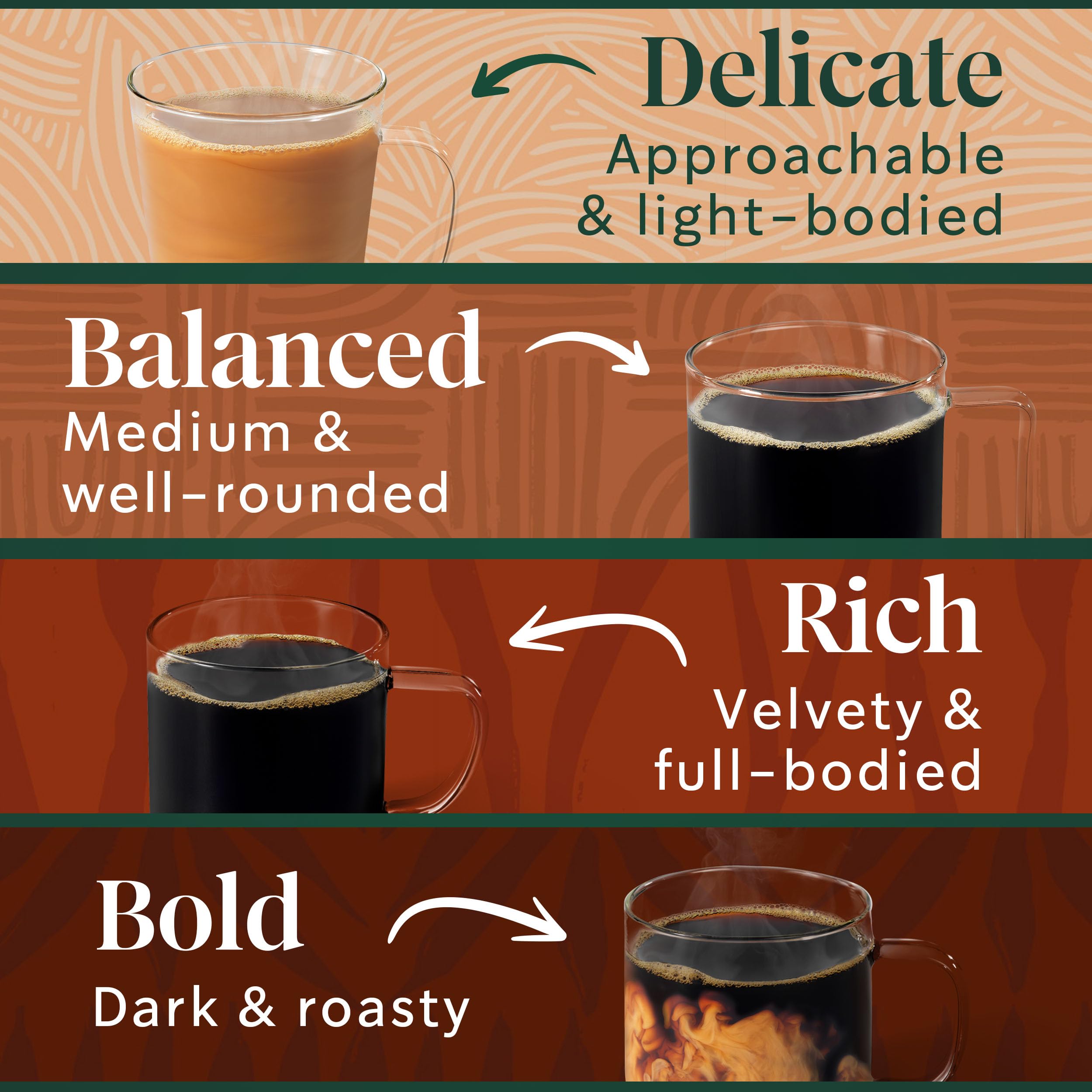 Starbucks House Blend pod, versatile flavor with toffee and cocoa hints.