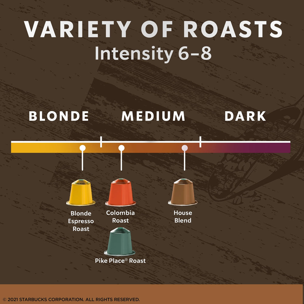 Roasts lineup ranging from Blonde to medium tones for flexible daily rituals.