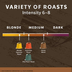 Roasts lineup ranging from Blonde to medium tones for flexible daily rituals.