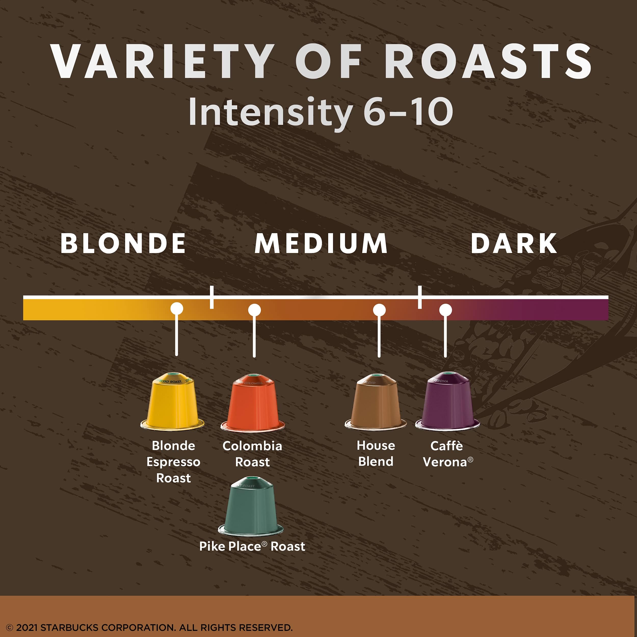 Starbucks Blonde Espresso close-up highlights mellow, approachable flavor