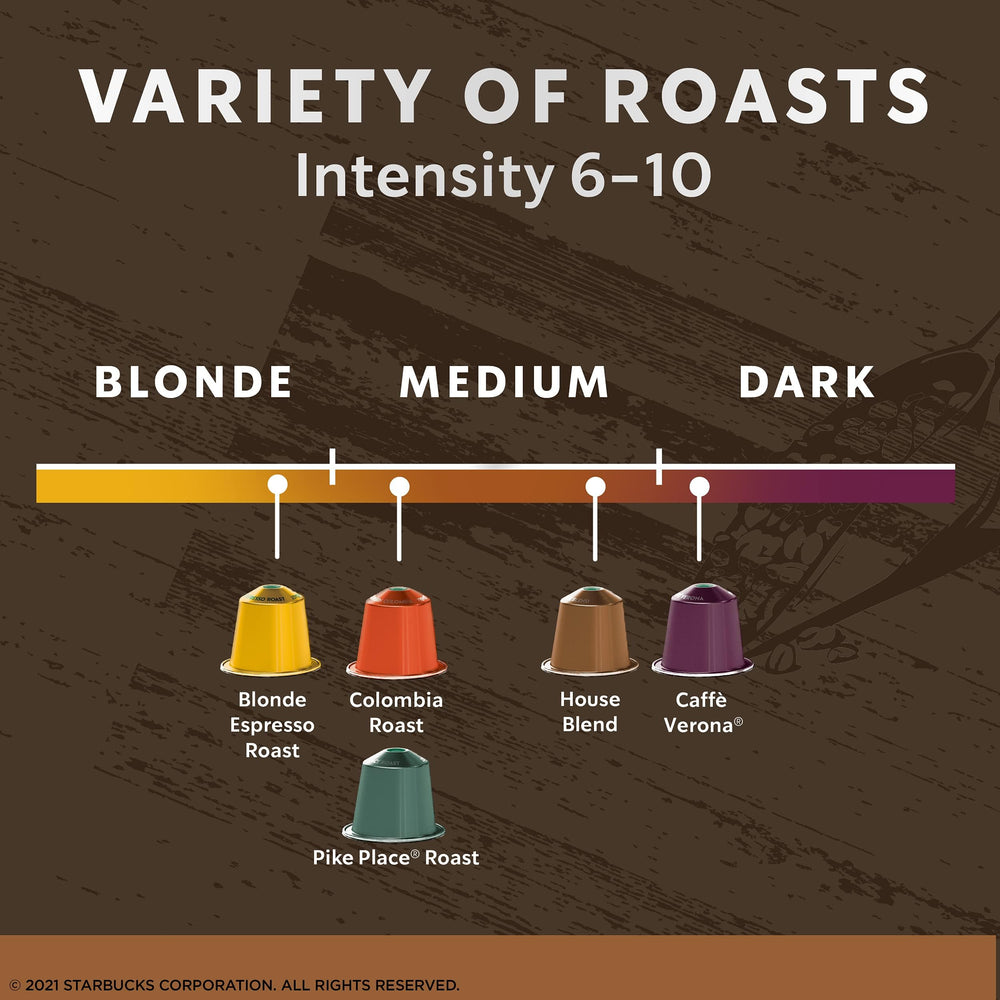 Starbucks Blonde Espresso close-up highlights mellow, approachable flavor