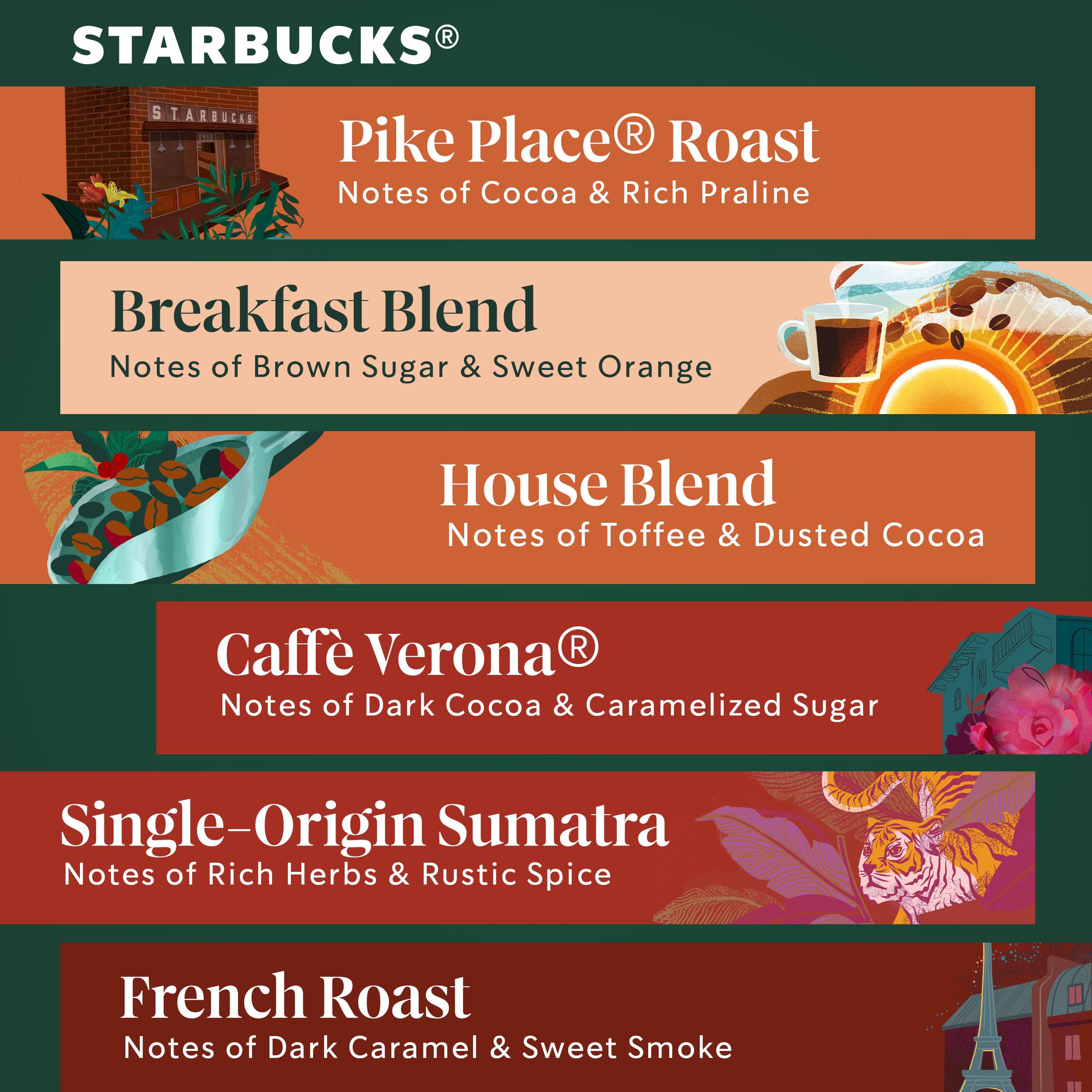 Starbucks Pike Place Roast pod, balanced notes with cocoa and praline.