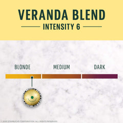 Starbucks Veranda Blonde Roast capsules lined up for a quick Vertuo brew.