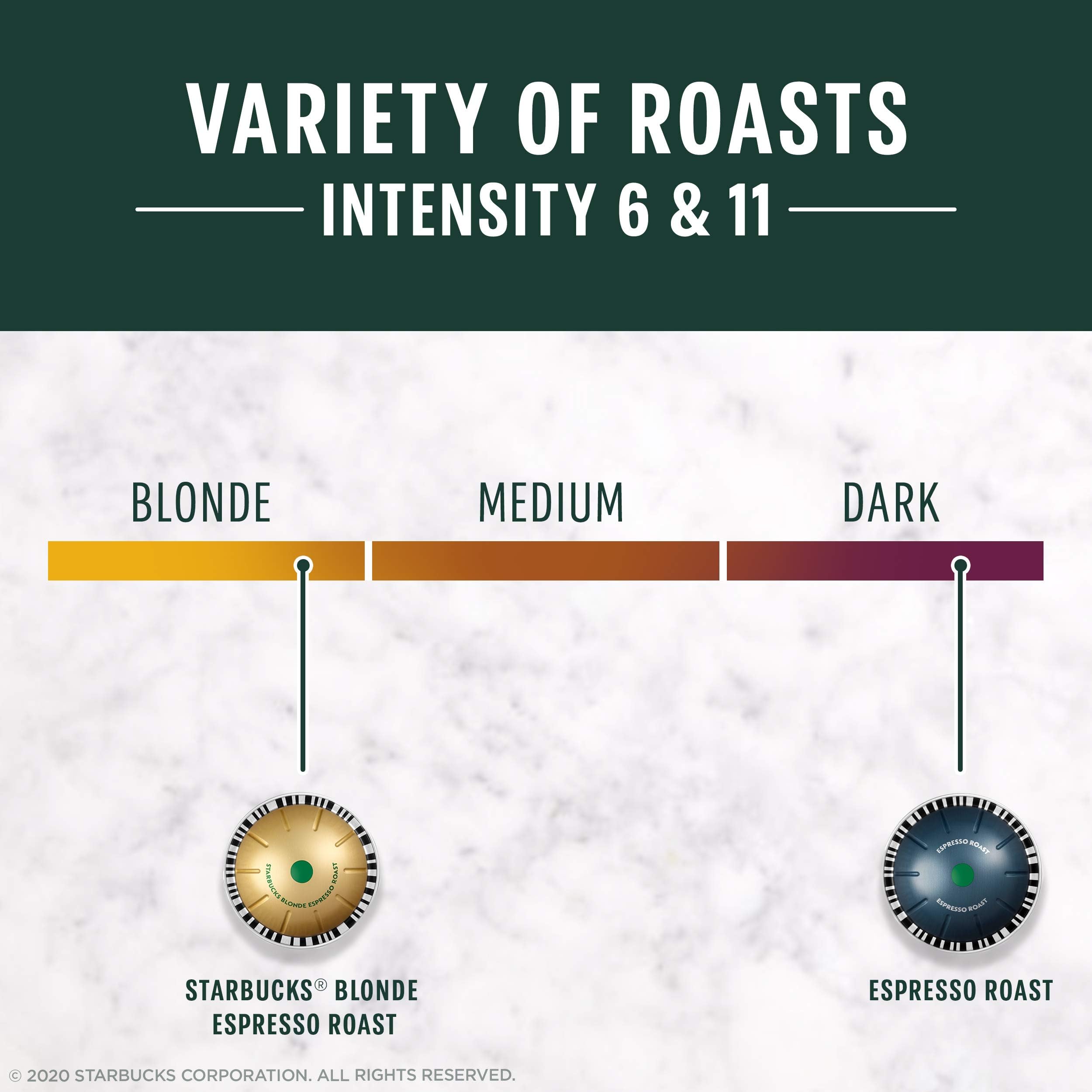 Close-up of Starbucks Blonde Espresso Roast capsules for smooth, balanced flavor.