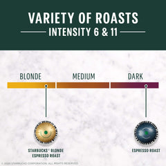 Close-up of Starbucks Blonde Espresso Roast capsules for smooth, balanced flavor.